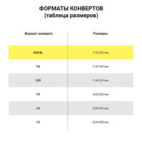 Конверты E65 (110х220 мм), отрывная полоса, белые, КОМПЛЕКТ 1000 шт., внутренняя запечатка, Е65.01С