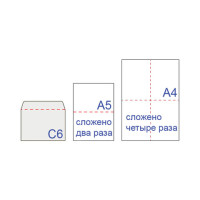 Конверты С6 (114х162 мм), клей декстрин, белые, КОМПЛЕКТ 1000 шт., треугольный клапан Конверты С6 (114х162 мм), клей декстрин, белые, КОМПЛЕКТ 1000 шт., треугольный клапан