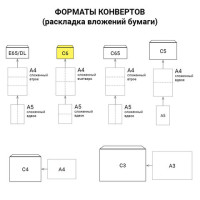 Конверты С6 (114х162 мм), клей декстрин, белые, КОМПЛЕКТ 1000 шт., треугольный клапан Конверты С6 (114х162 мм), клей декстрин, белые, КОМПЛЕКТ 1000 шт., треугольный клапан