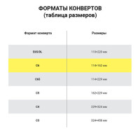 Конверты С6 (114х162 мм), клей декстрин, белые, КОМПЛЕКТ 1000 шт., треугольный клапан Конверты С6 (114х162 мм), клей декстрин, белые, КОМПЛЕКТ 1000 шт., треугольный клапан