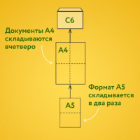 Конверты С6 (114х162 мм), отрывная лента, внутренняя запечатка, 80 г/м2, КОМПЛЕКТ 100 шт., BRAUBERG, 112190, С6НКРс(BRAUBERG