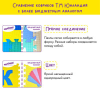Коврик-пазл напольный 2,4х1,2 м, мягкий, "Алфавит", 32 элемента 30х30 см, толщина 1 см, ЮНЛАНДИЯ, 664657